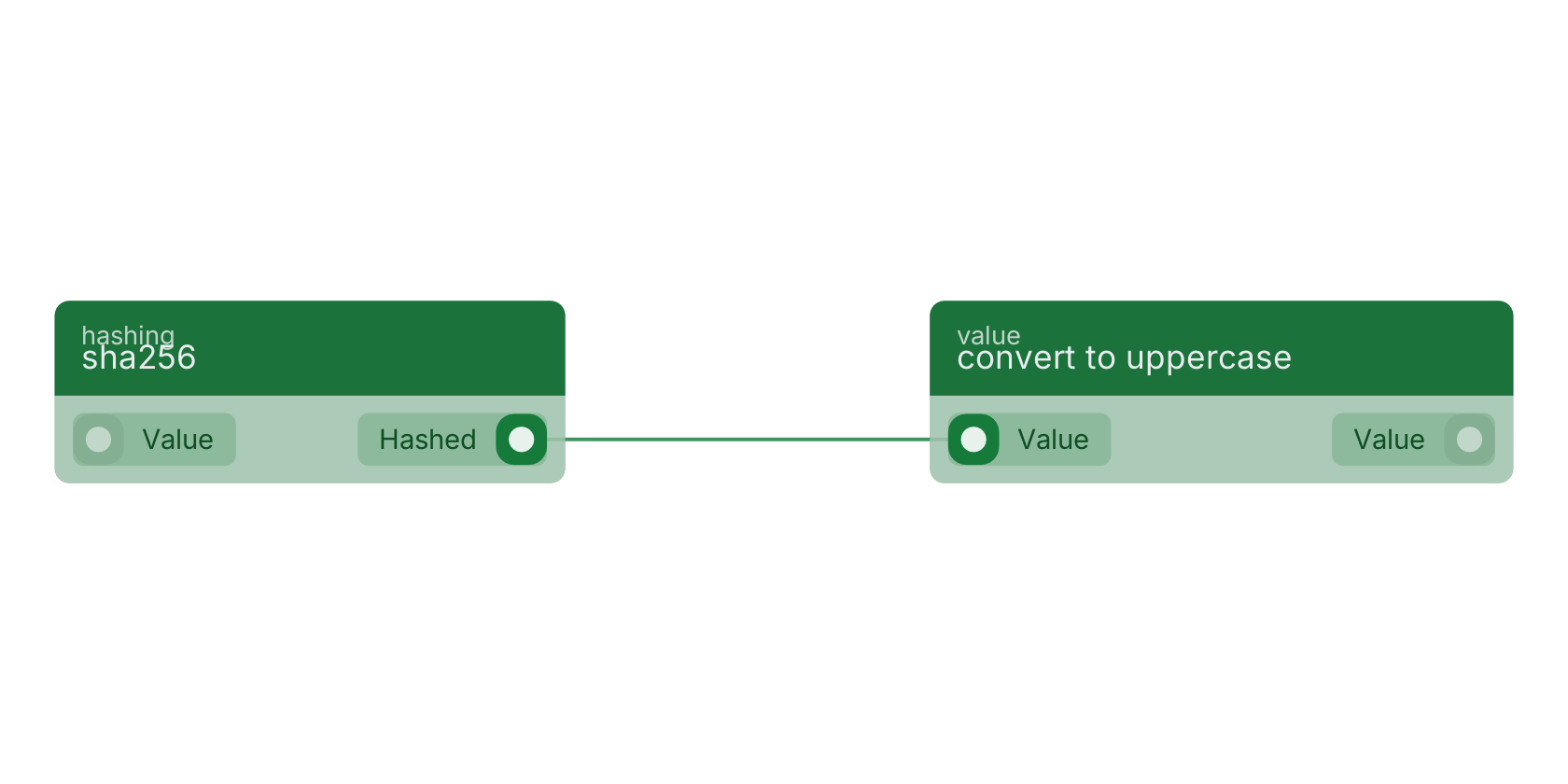 Studio canvas example for the sha256 block: typical wiring for sha256.