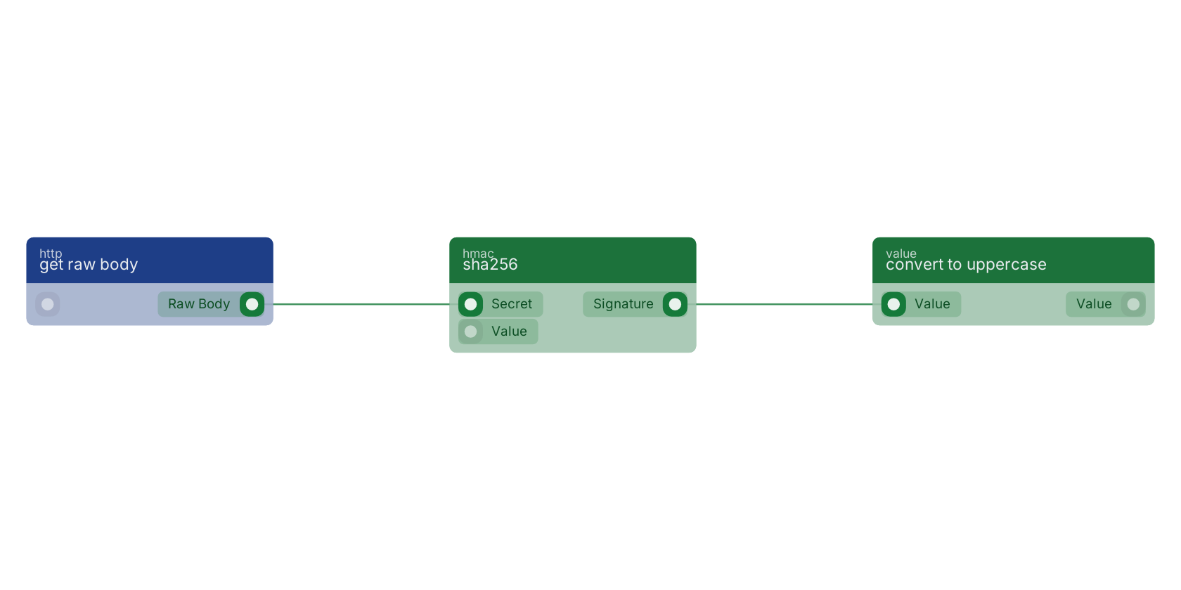 Studio canvas example for the sha256 block: typical wiring for sha256.