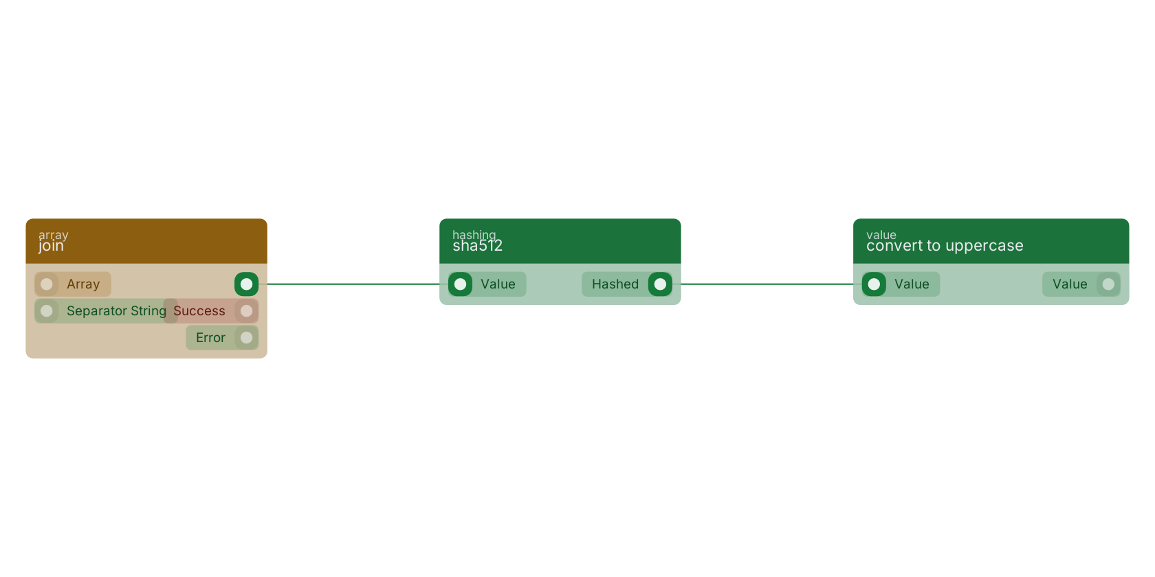 Studio canvas example for the sha512 block: typical wiring for sha512.