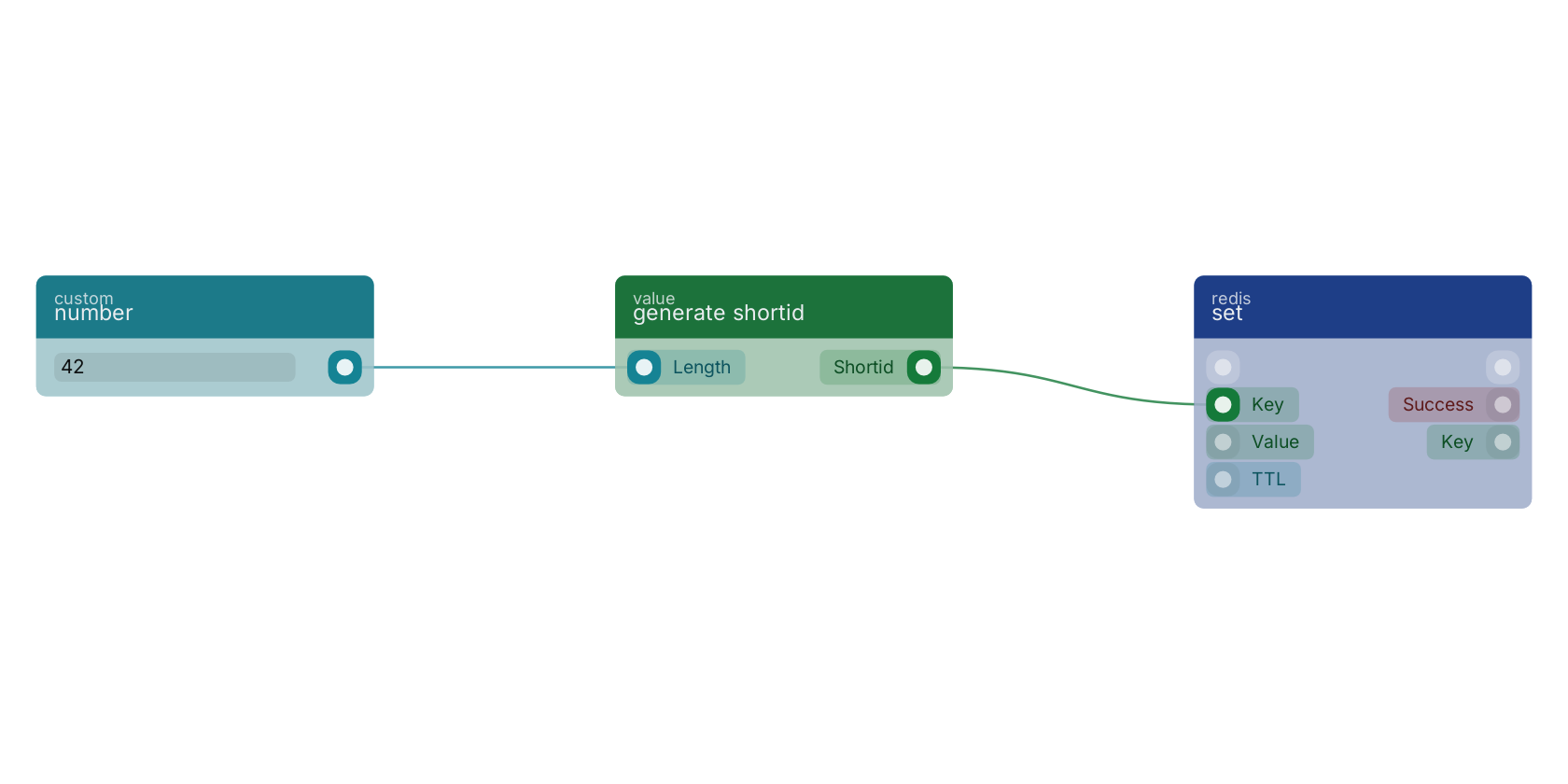 Studio canvas example for the generate shortid block: typical wiring for generate shortid.