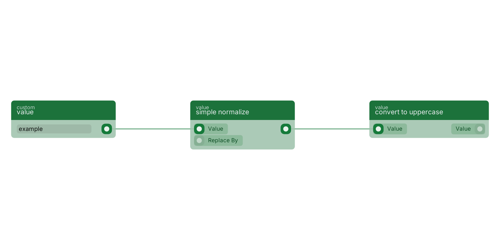 Studio canvas example for the simple normalize block: typical wiring for simple normalize.
