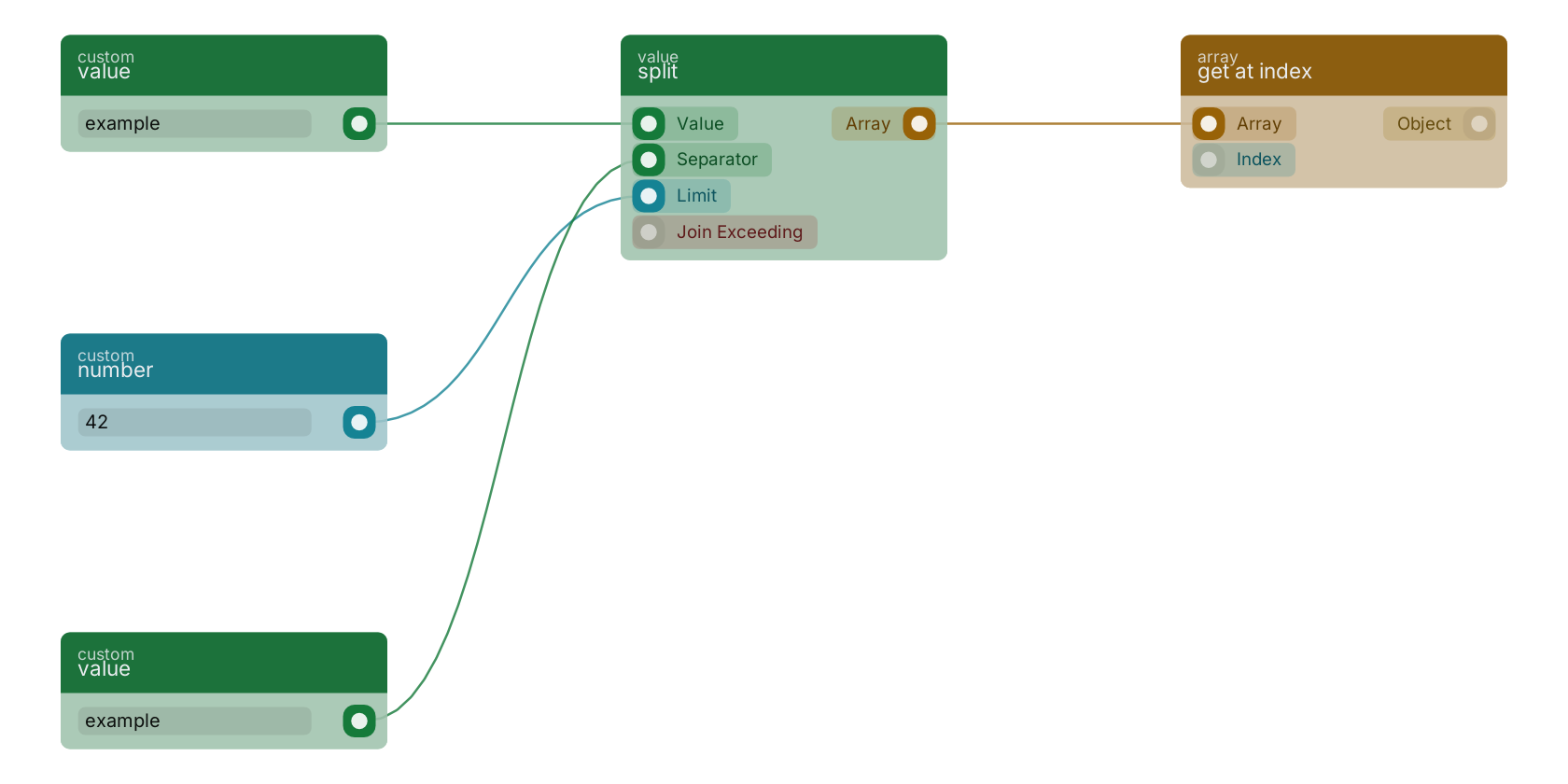 Studio canvas example for the split block: typical wiring for split.