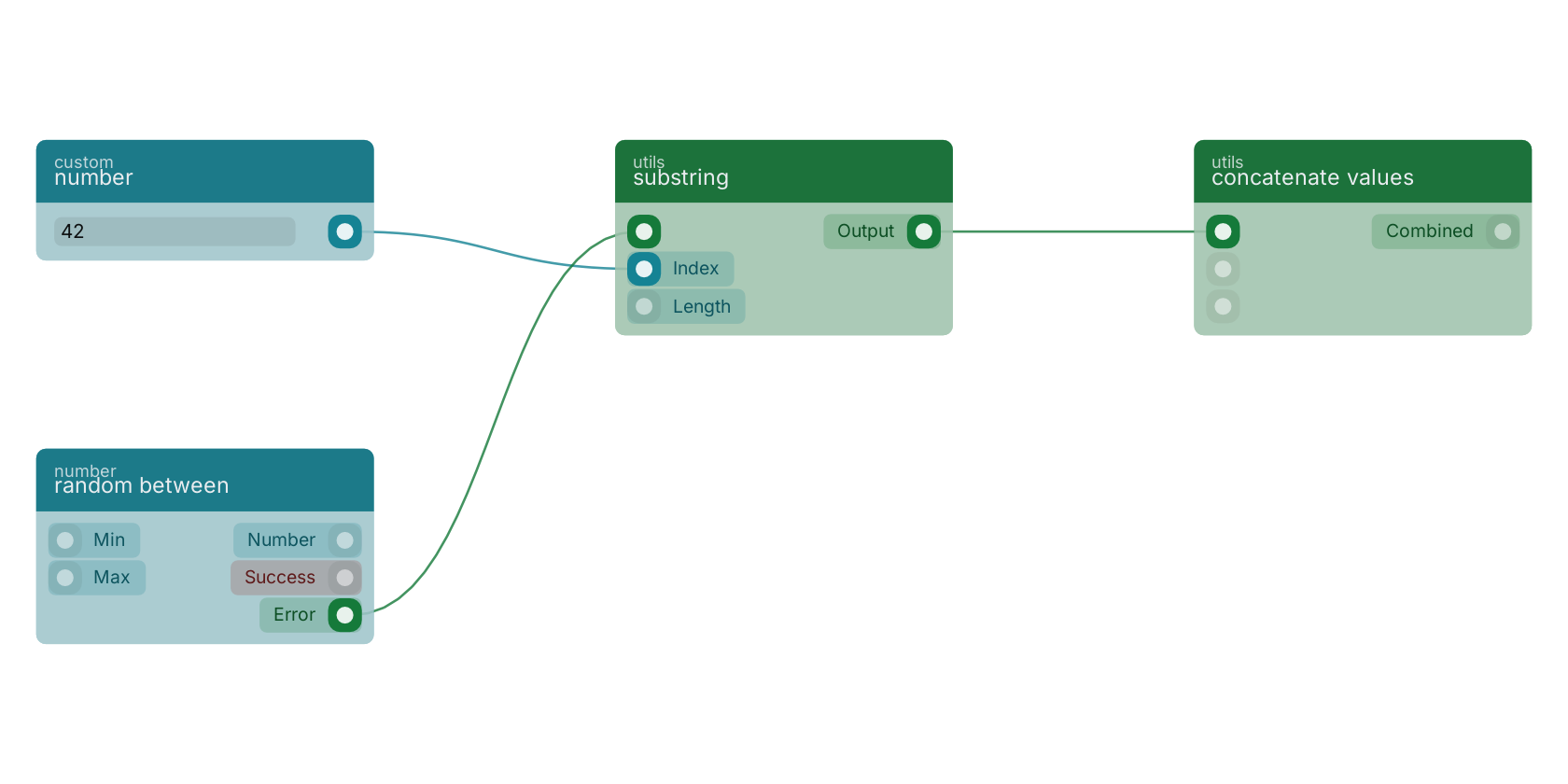 Studio canvas example for the substring block: typical wiring for substring.
