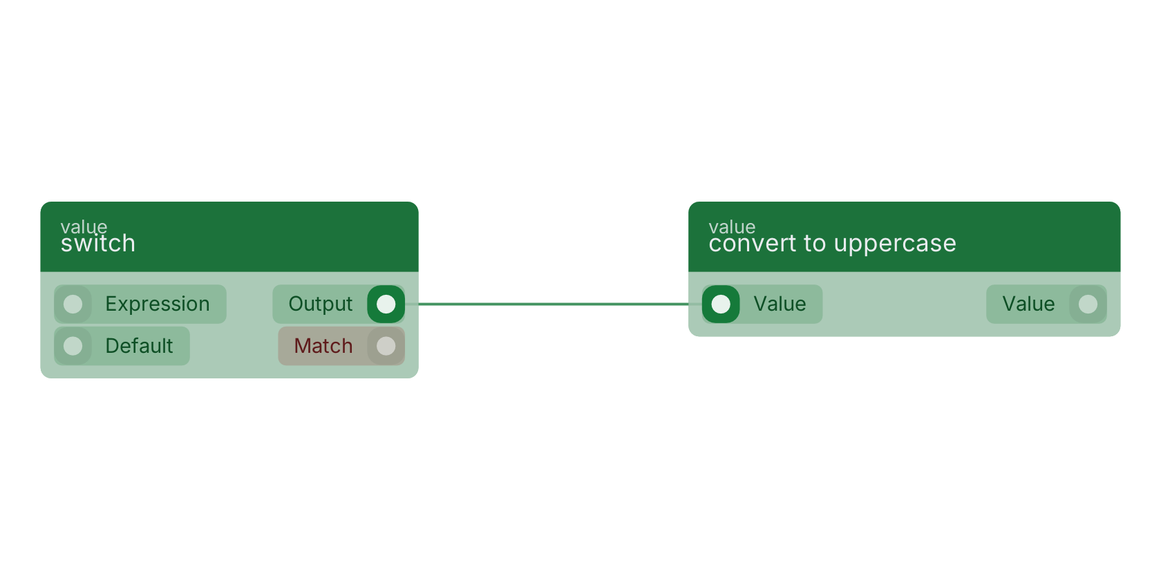 Studio canvas example for the switch block: typical wiring for switch.