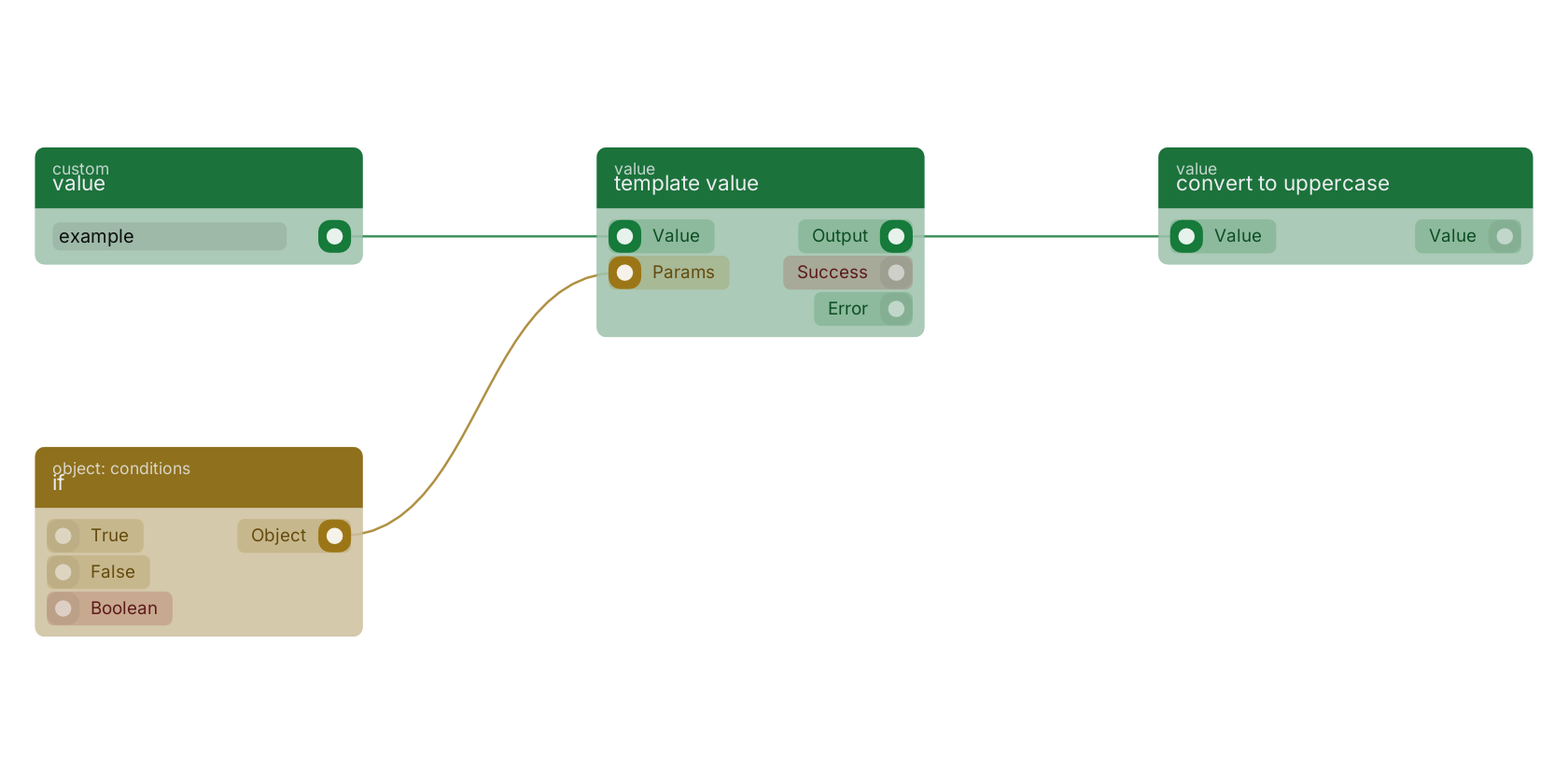 Studio canvas example for the template value block: typical wiring for template value.