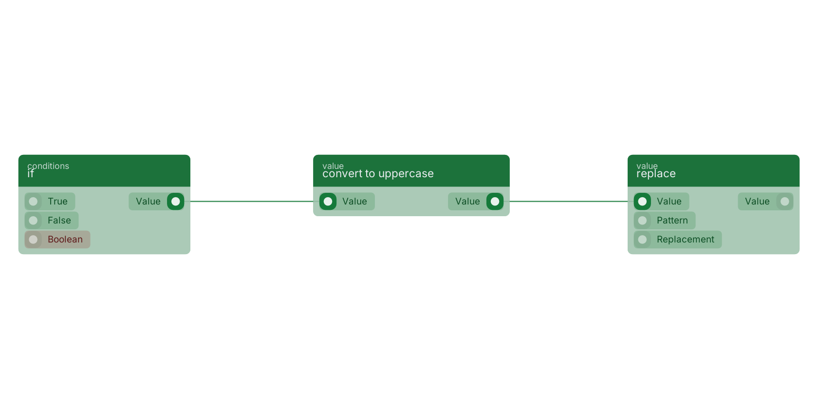 Studio canvas example for the convert to uppercase block: typical wiring for convert to uppercase.