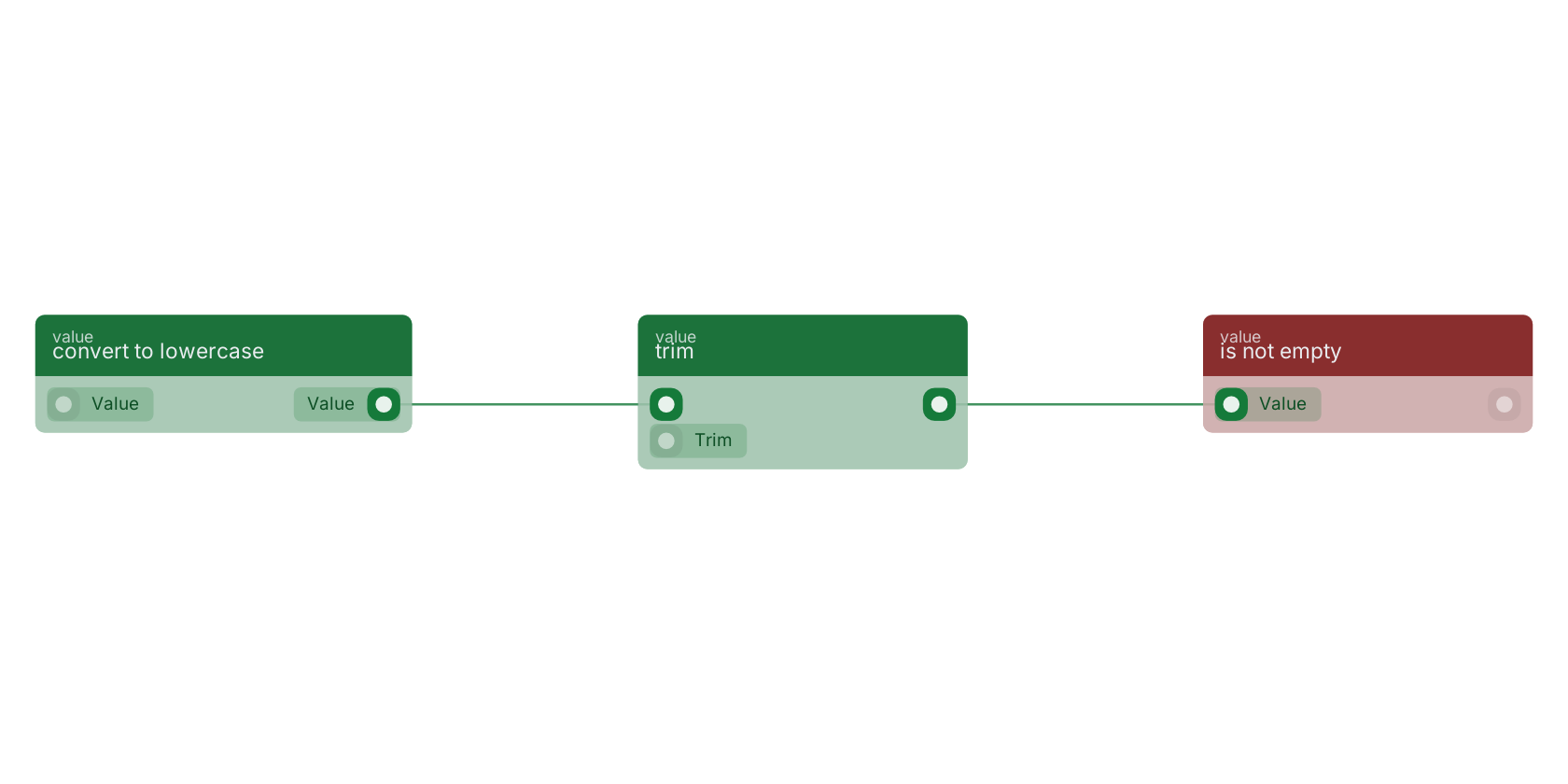 Studio canvas example for the trim block: typical wiring for trim.