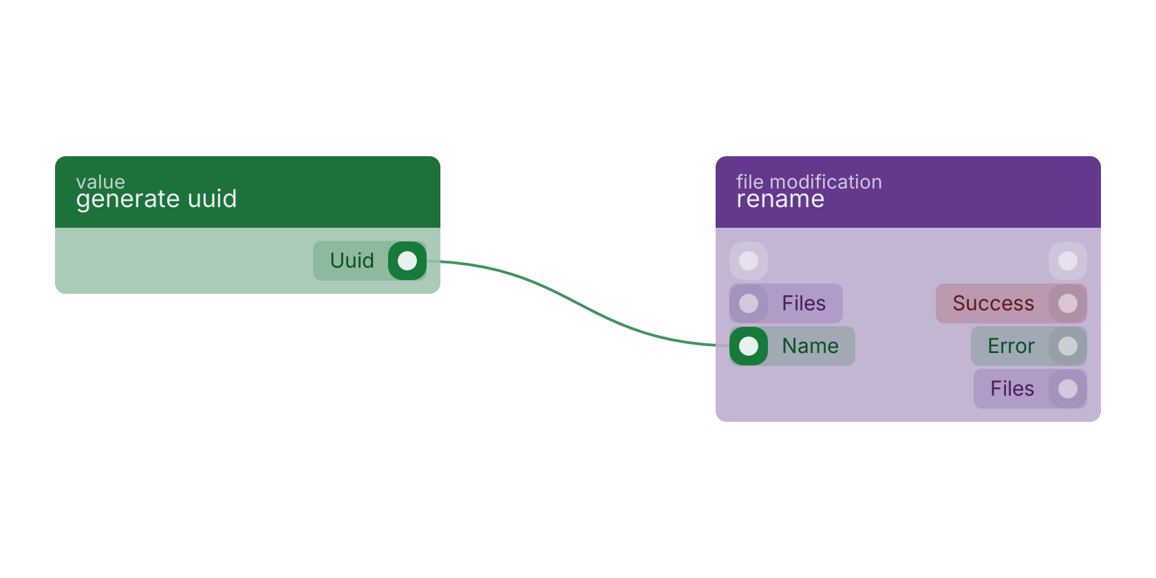 Studio canvas example for the generate uuid block: typical wiring for generate uuid.