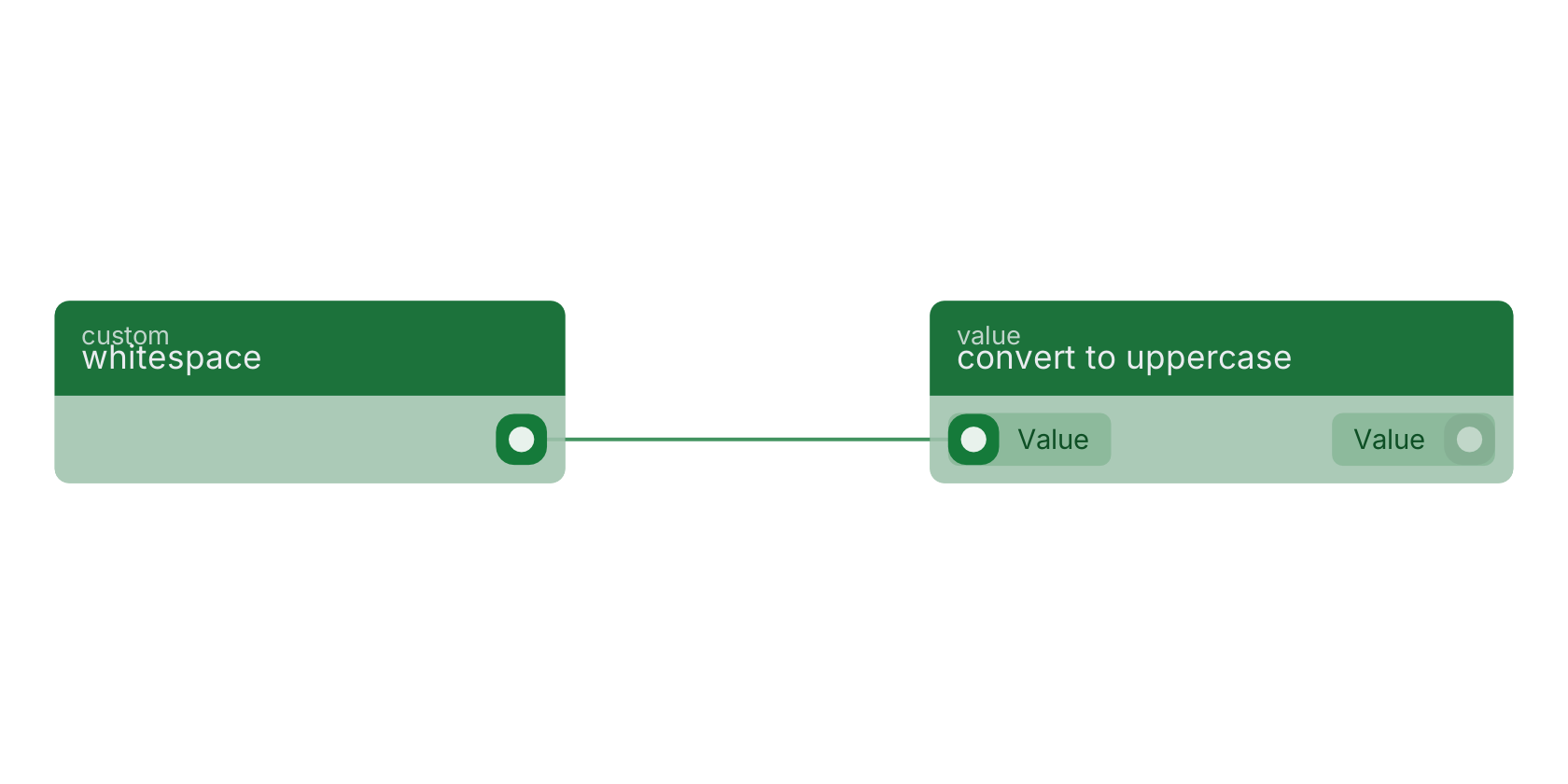 Studio canvas example for the whitespace block: typical wiring for whitespace.