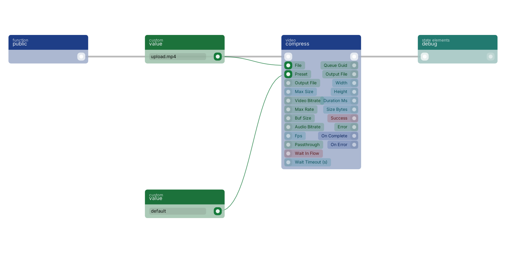 Studio canvas example for the compress block: compressing an uploaded video.