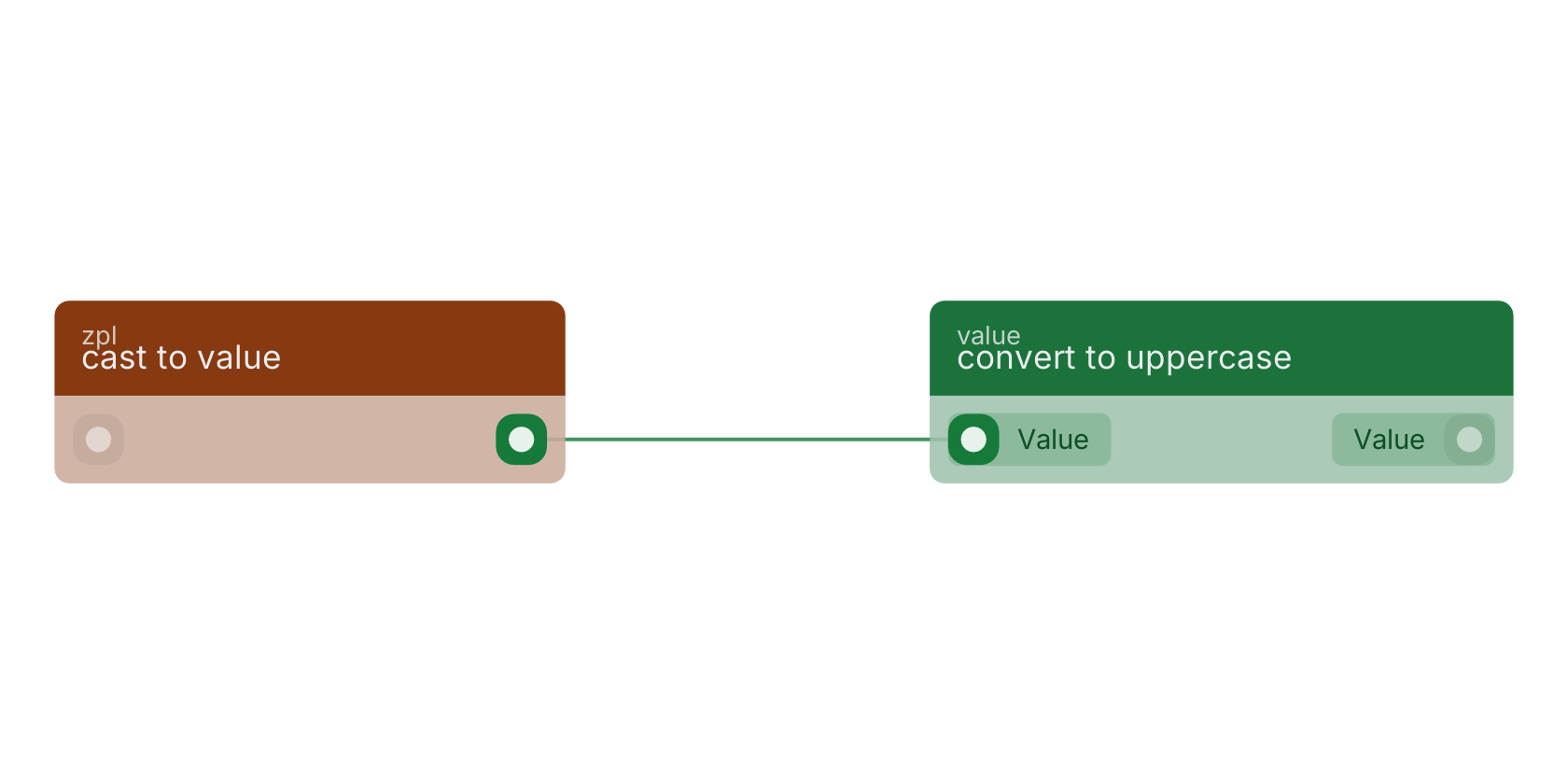 Studio canvas example for the cast to value block: typical wiring for cast to value.
