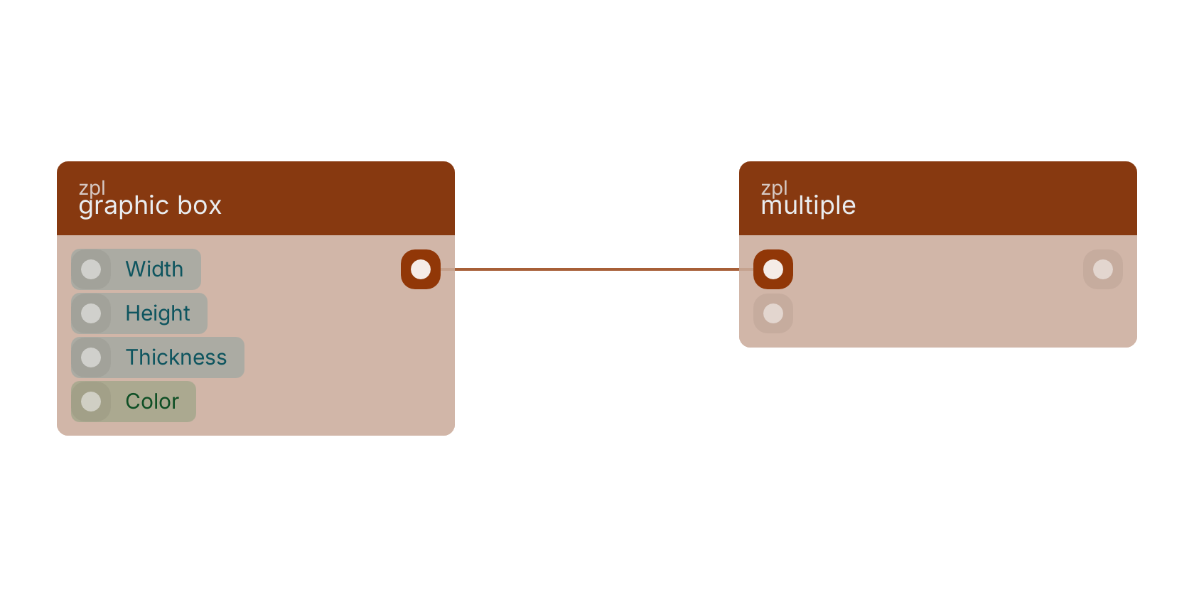 Studio canvas example for the graphic box block: typical wiring for graphic box.