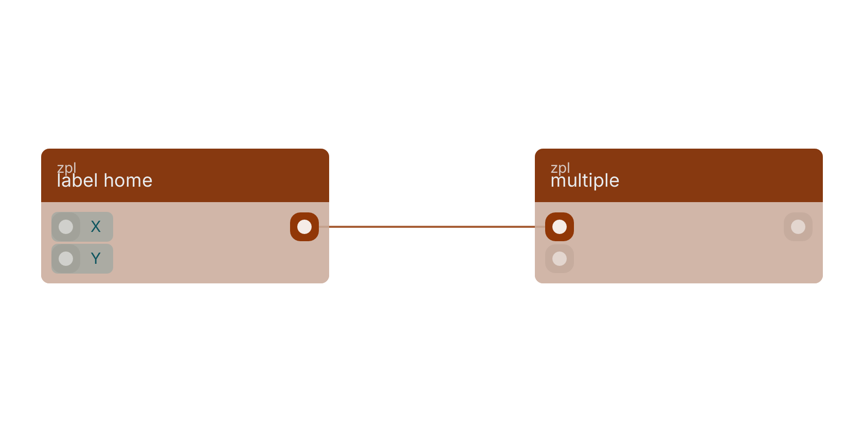 Studio canvas example for the label home block: typical wiring for label home.