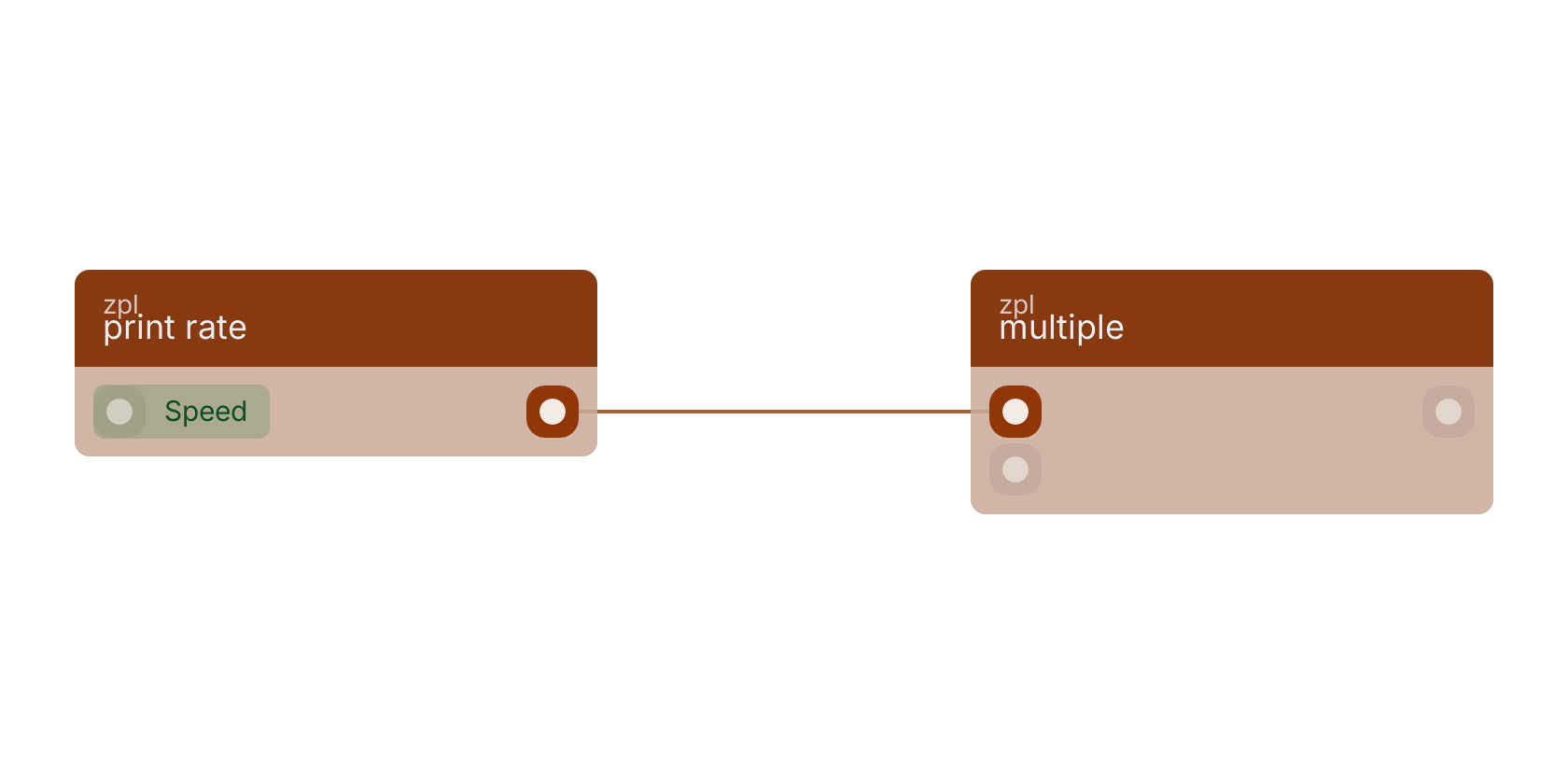Studio canvas example for the print rate block: typical wiring for print rate.