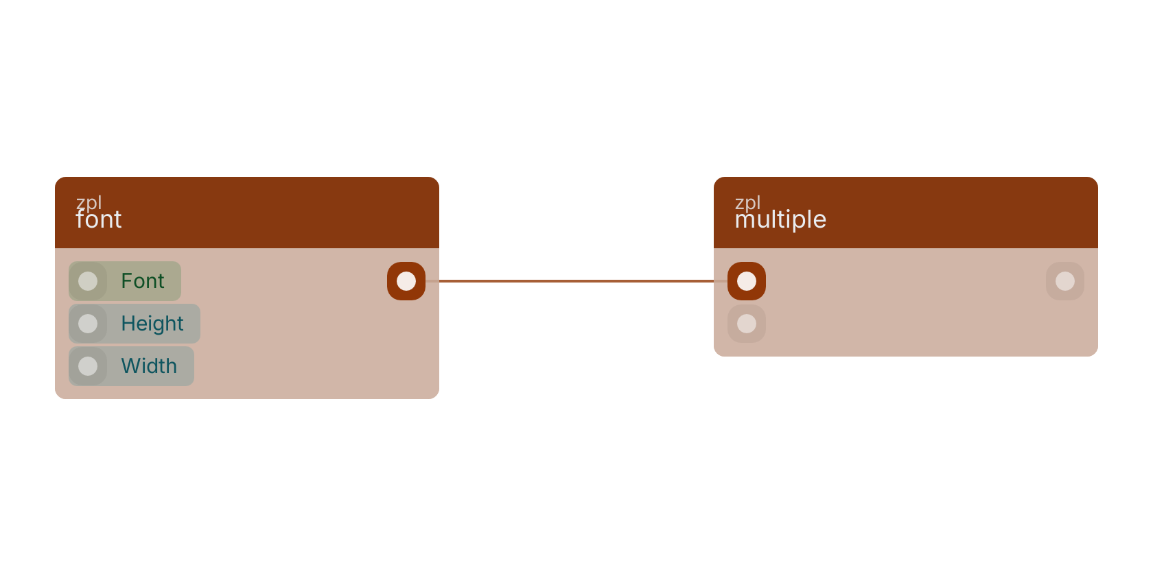 Studio canvas example for the font block: typical wiring for font.