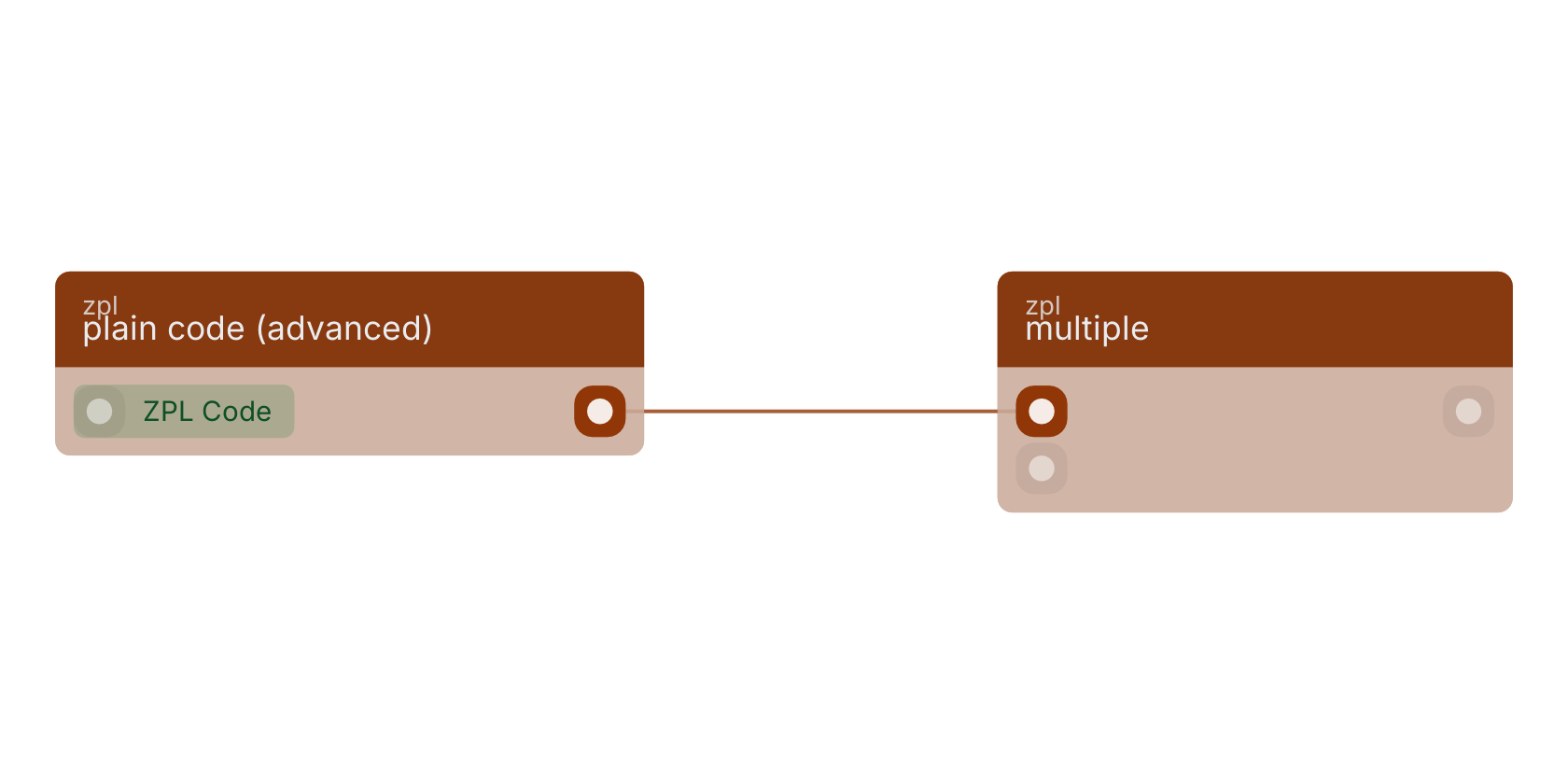Studio canvas example for the plain code (advanced) block: typical wiring for plain code (advanced).